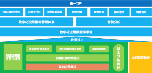 連中兩元！云智慧喜獲金融行業(yè)專(zhuān)家推薦TOP10解決方案獎(jiǎng)，設(shè)施建設(shè)運(yùn)營(yíng)服務(wù)獲高度認(rèn)可
