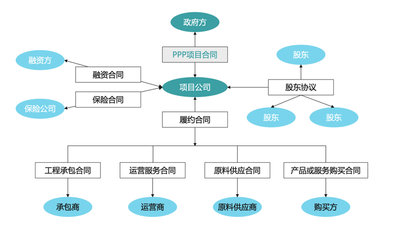 PPP項(xiàng)目全過(guò)程咨詢(xún)與設(shè)施建設(shè)運(yùn)營(yíng)服務(wù) 構(gòu)建高效合作生態(tài)