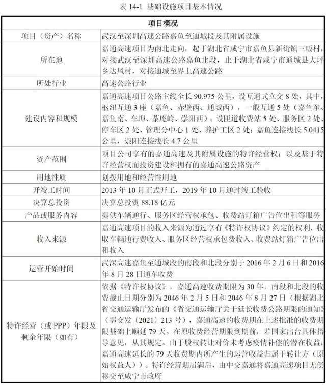 中國(guó)基礎(chǔ)設(shè)施REITs試點(diǎn)項(xiàng)目之中交建高速公路篇 建設(shè)、運(yùn)營(yíng)與資本化的多維審視